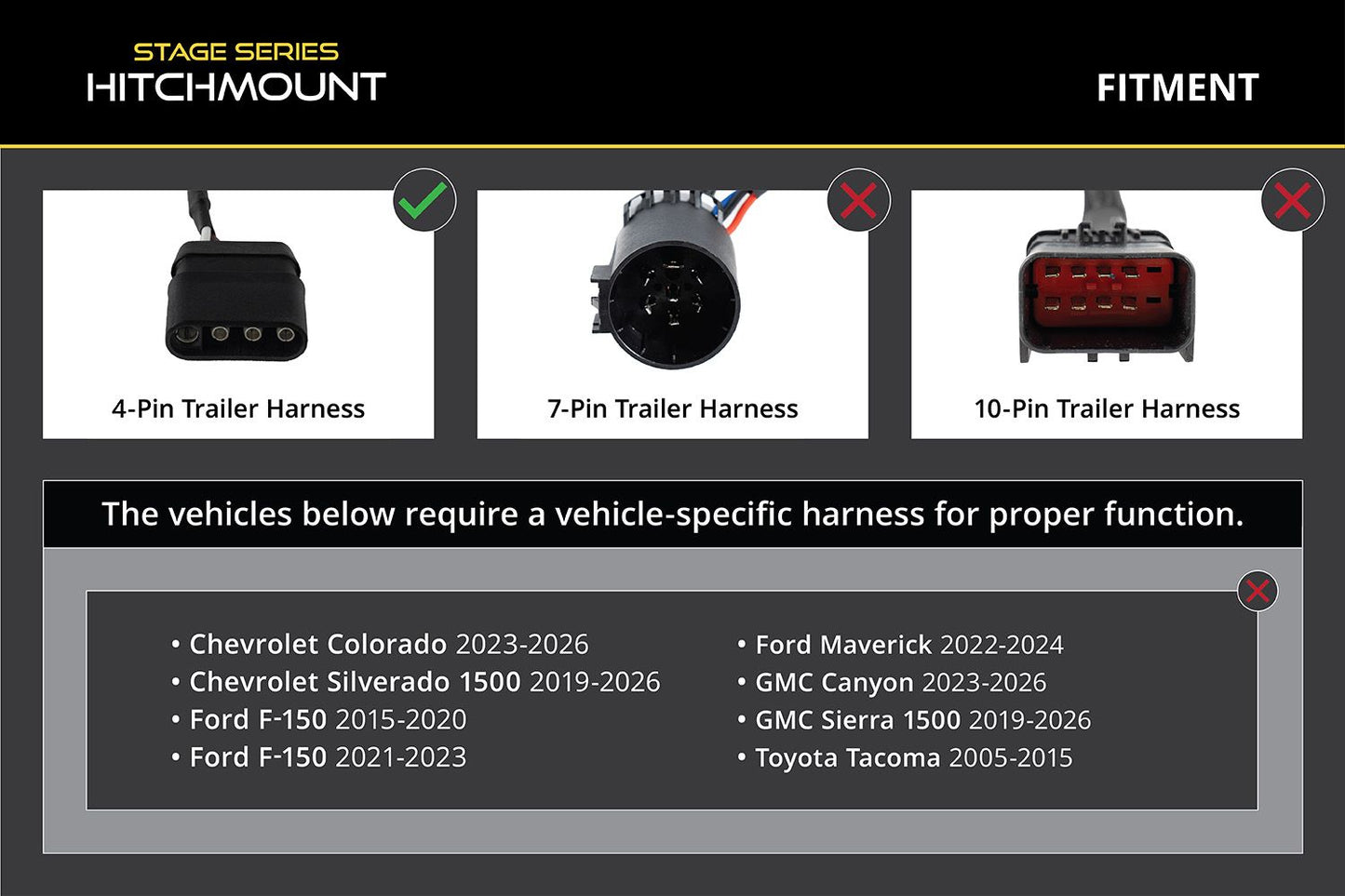 Diode Dynamics HitchMount LED Pod 4-Pin Reverse Kit - C1R + Brake