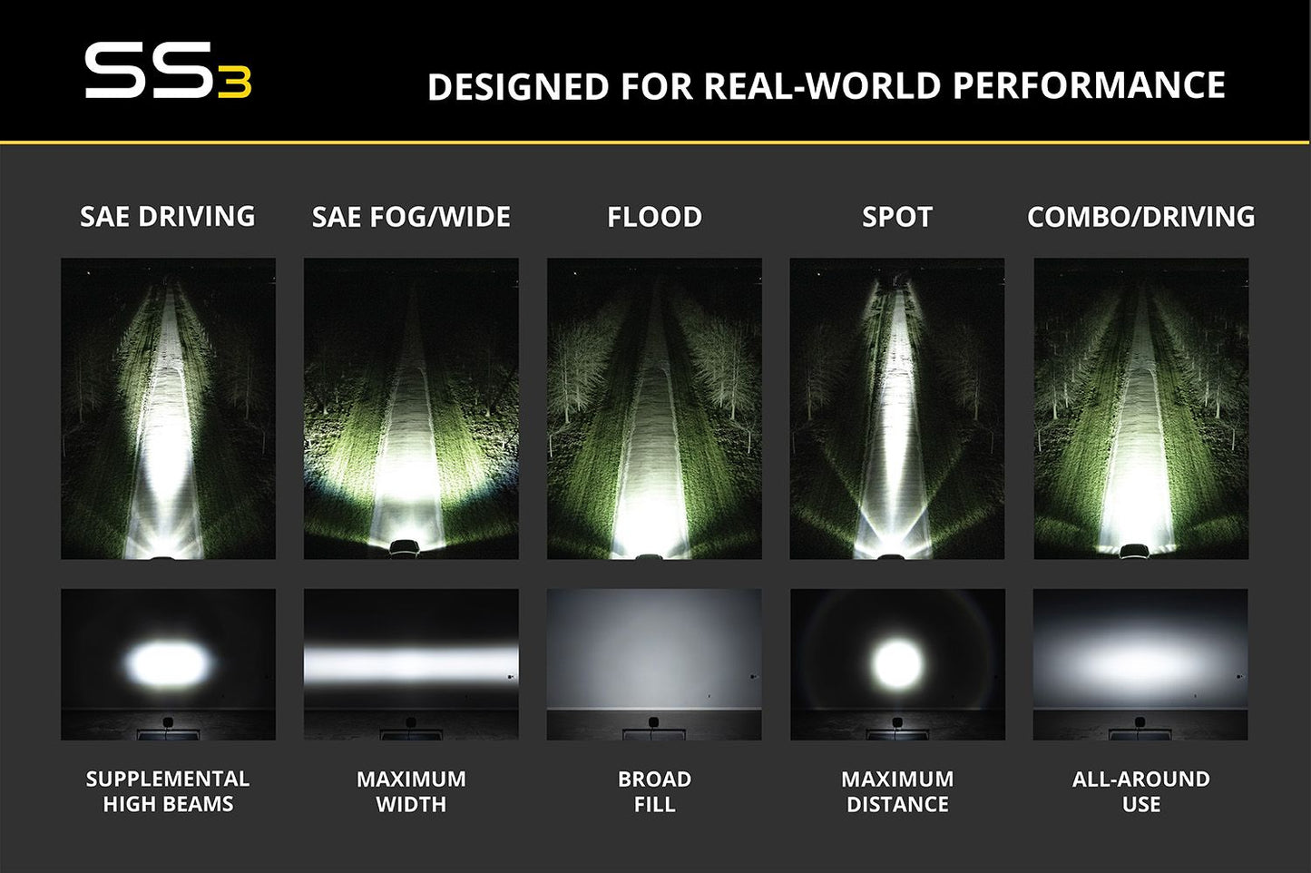 Diode Dynamic SS3 Yellow Sport LED Pod (pair)